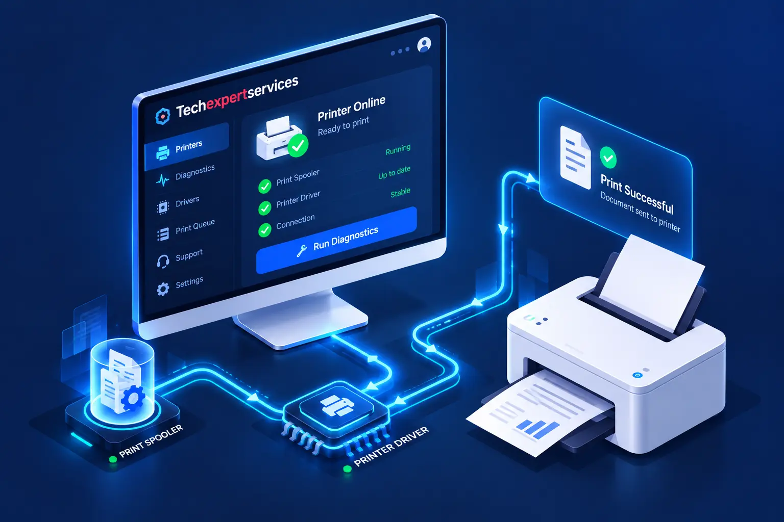Network prinnting Solution