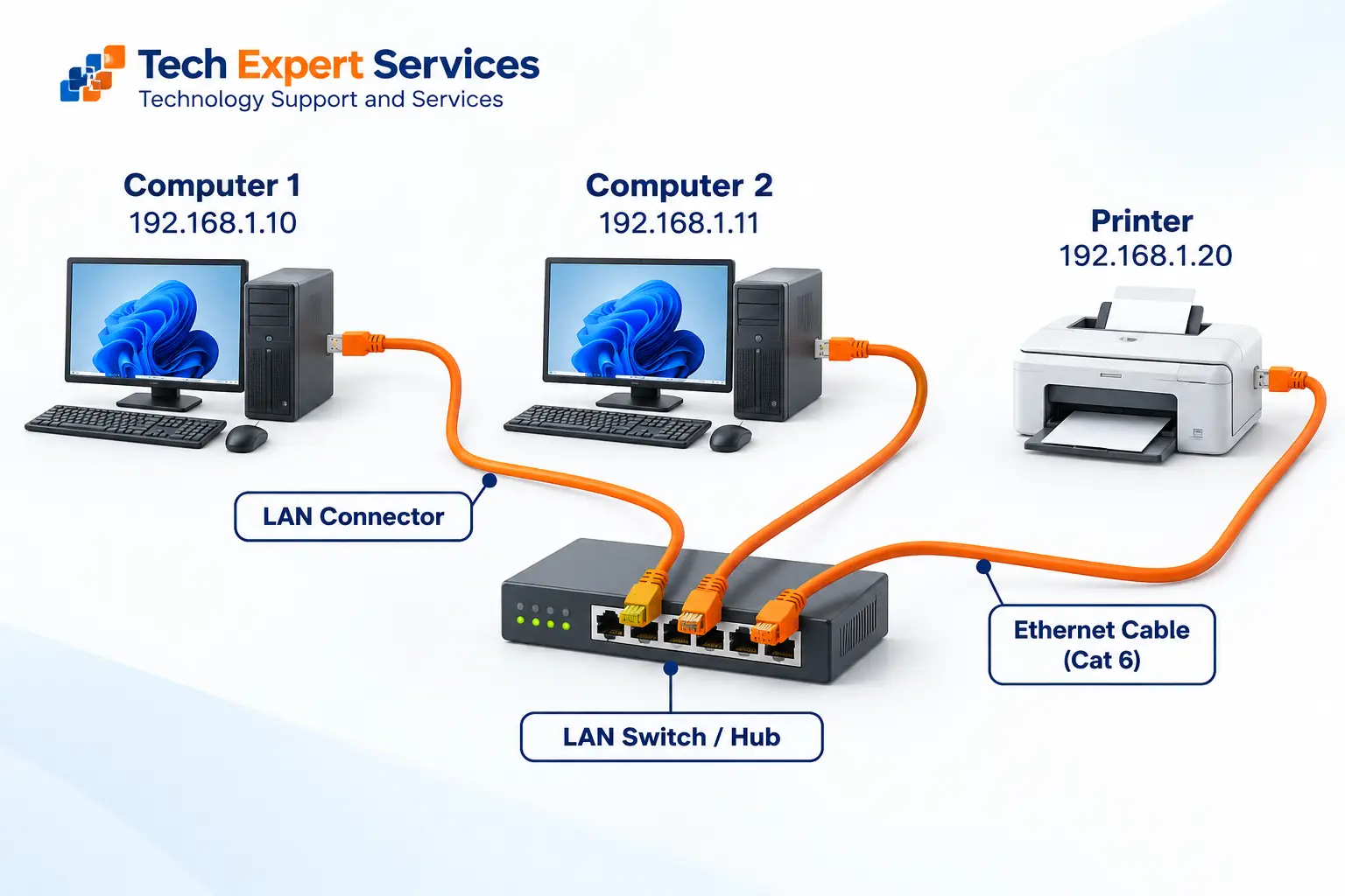 Network printer configration